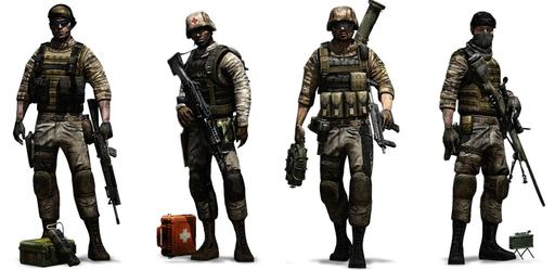 Battlefield Play4Free - Command center
